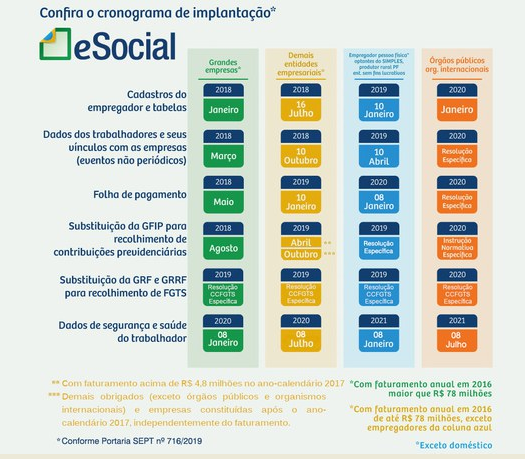 cronograma esocial